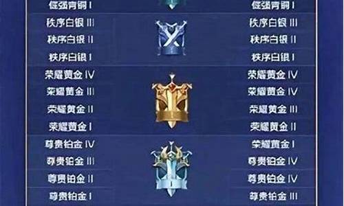 王者荣耀的最高段位是什么_王者荣耀的最高段位是什么段位