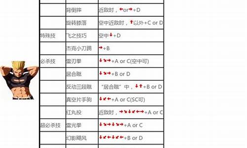 拳皇2002出招表键盘图_拳皇2002出招表键盘图 人物